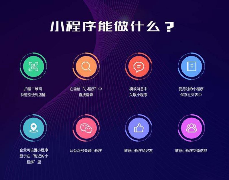 微信小程序开发的成本分析